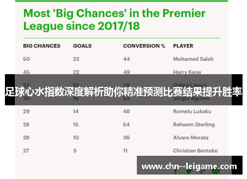 足球心水指数深度解析助你精准预测比赛结果提升胜率