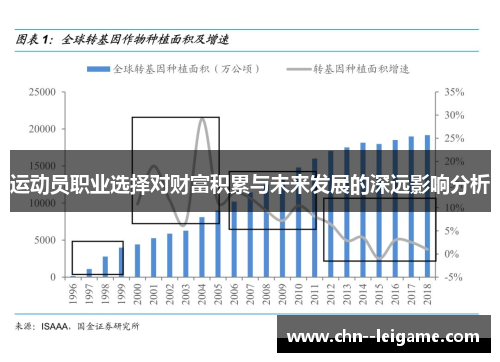 运动员职业选择对财富积累与未来发展的深远影响分析