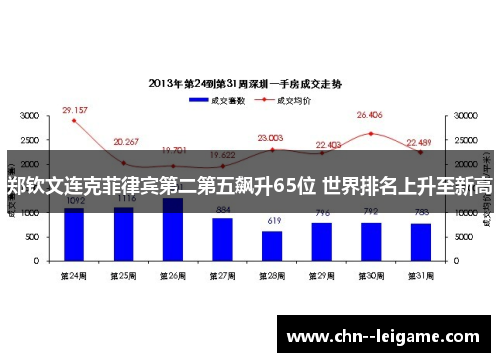 郑钦文连克菲律宾第二第五飙升65位 世界排名上升至新高 郑钦文连克菲律宾第二第五飙升65位 世界排名上升至新高