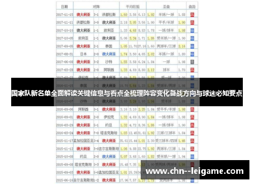国家队新名单全面解读关键信息与看点全梳理阵容变化备战方向与球迷必知要点